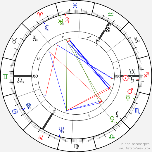 René Fallet birth chart, René Fallet astro natal horoscope, astrology