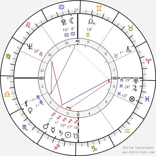 Richard Carlton Lillehei birth chart, biography, wikipedia 2024, 2025