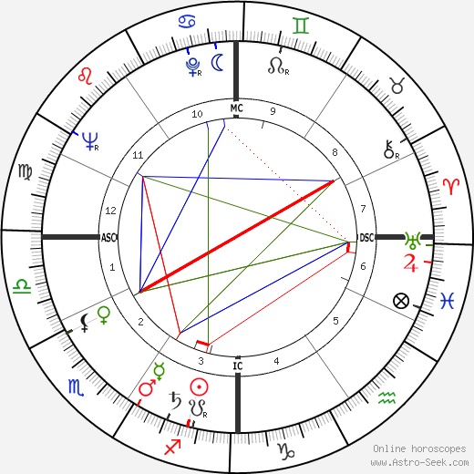 Richard Carlton Lillehei birth chart, Richard Carlton Lillehei astro natal horoscope, astrology