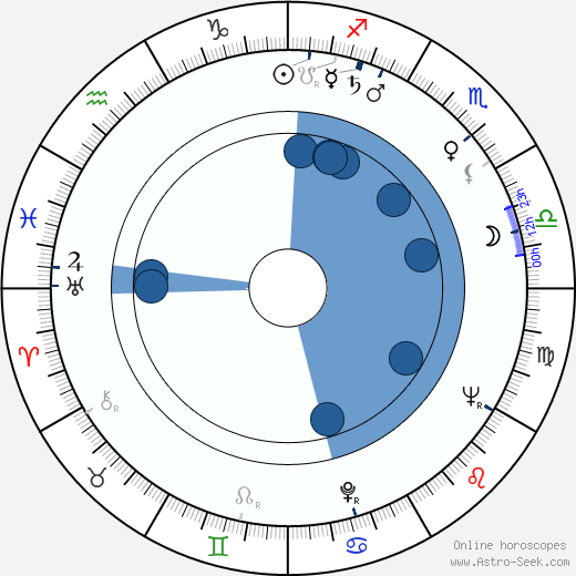 Richard Long wikipedia, horoscope, astrology, instagram