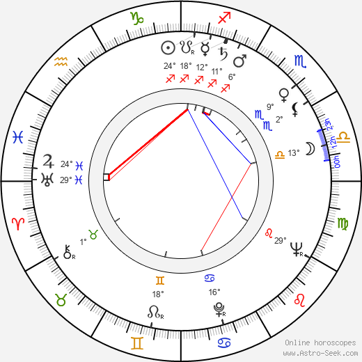 Richard Long birth chart, biography, wikipedia 2024, 2025