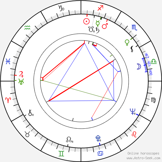 Richard Long birth chart, Richard Long astro natal horoscope, astrology