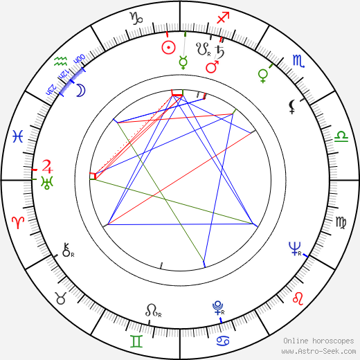 Robert D. Raiford birth chart, Robert D. Raiford astro natal horoscope, astrology