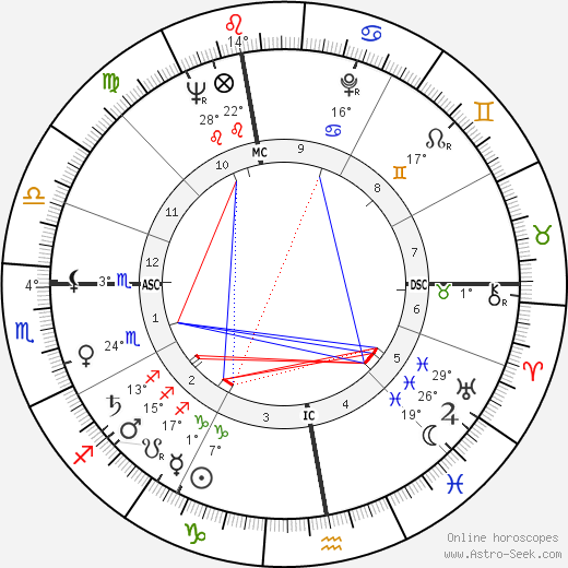 Robert Hossein birth chart, biography, wikipedia 2024, 2025