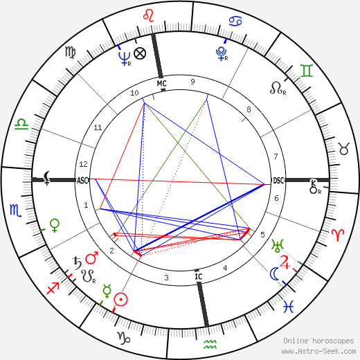 Robert Hossein birth chart, Robert Hossein astro natal horoscope, astrology