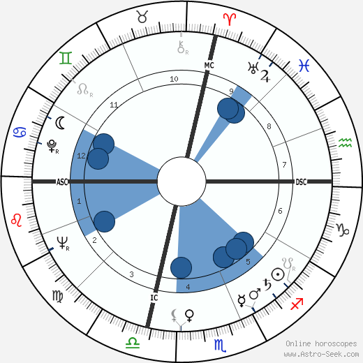 Scott Crom wikipedia, biography, birth chart, instagram Scott Crom wikipedia, horoscope, astrology, instagram