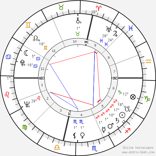 Scott Crom birth chart, biography, wikipedia 2023, 2024