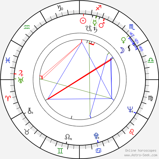 Seppo Jokinen birth chart, Seppo Jokinen astro natal horoscope, astrology