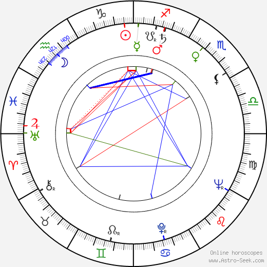 Shulamit Aloni birth chart, Shulamit Aloni astro natal horoscope, astrology