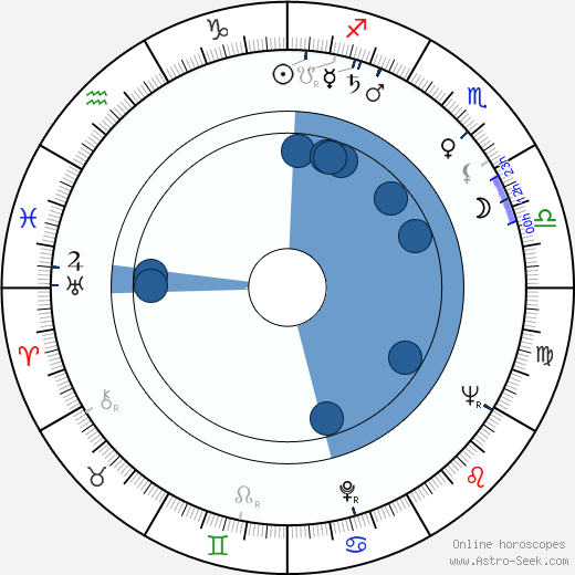 Terttu Varkki wikipedia, biography, birth chart, instagram Terttu Varkki wikipedia, horoscope, astrology, instagram
