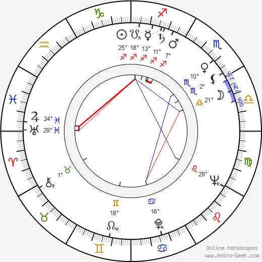Terttu Varkki birth chart, biography, wikipedia 2024, 2025