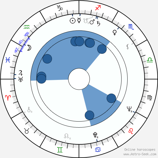 Véra Norman horoscope, astrology, sign, zodiac, date of birth, instagram