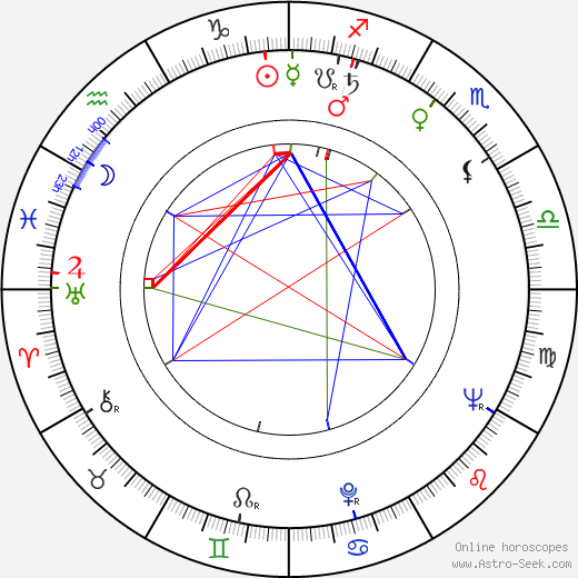 Véra Norman birth chart, Véra Norman astro natal horoscope, astrology