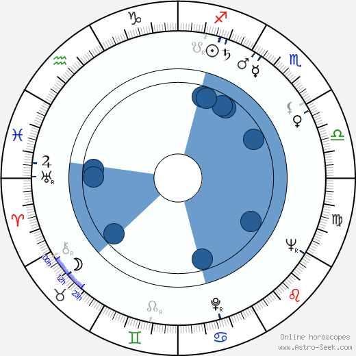 Vladimir Naumov horoscope, astrology, sign, zodiac, date of birth, instagram