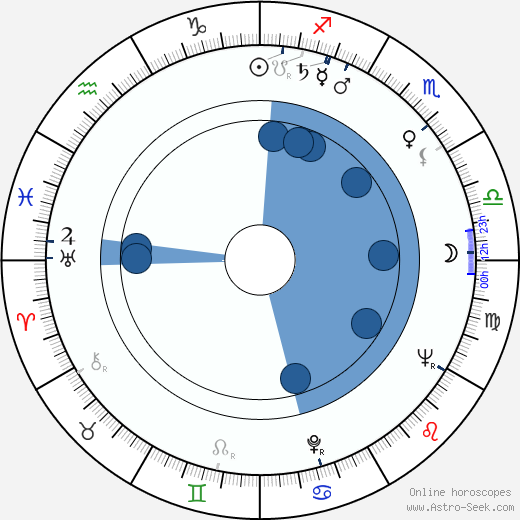 Warren Adler wikipedia, horoscope, astrology, instagram