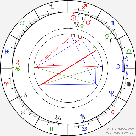 Warren Adler birth chart, Warren Adler astro natal horoscope, astrology