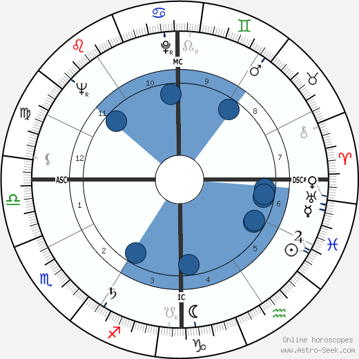 Albert Yvel wikipedia, biography, birth chart, instagram Albert Yvel wikipedia, horoscope, astrology, instagram