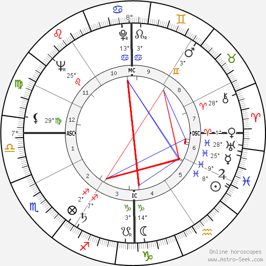 Albert Yvel birth chart, biography, wikipedia 2024, 2025