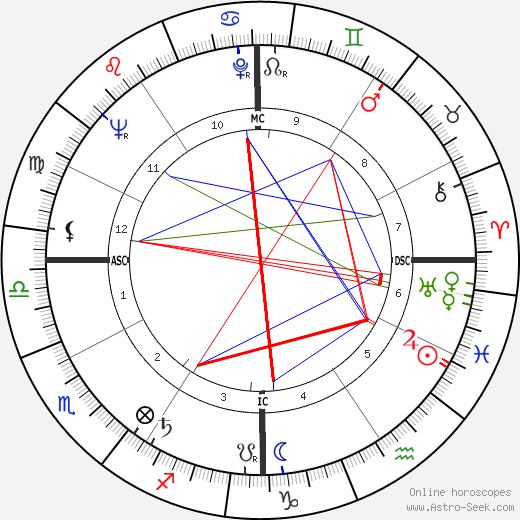 Albert Yvel birth chart, Albert Yvel astro natal horoscope, astrology