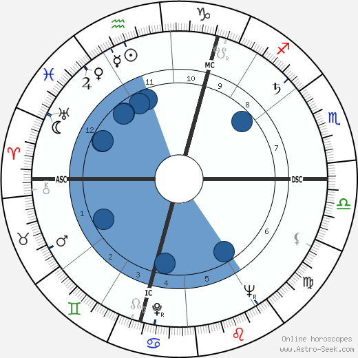 Allen McKay wikipedia, horoscope, astrology, instagram