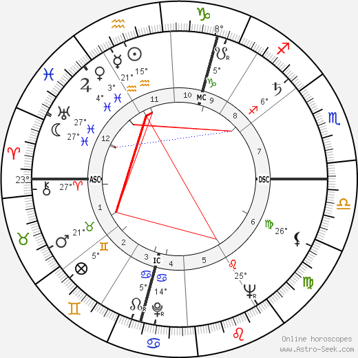 Allen McKay birth chart, biography, wikipedia 2024, 2025