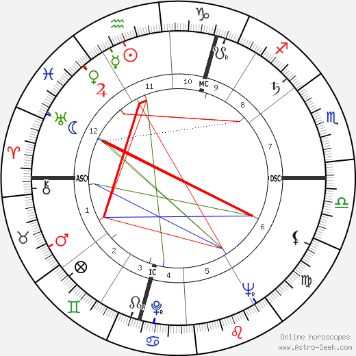 Allen McKay birth chart, Allen McKay astro natal horoscope, astrology