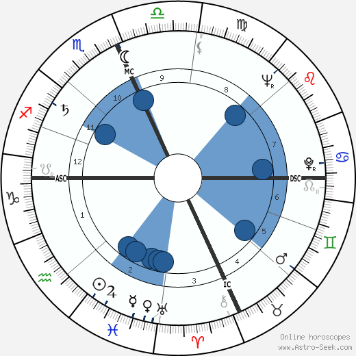 Andrea Allocca Oroscopo, astrologia, Segno, zodiac, Data di nascita, instagram