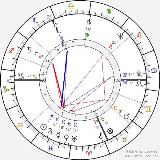 Andrea Allocca birth chart, biography, wikipedia 2023, 2024