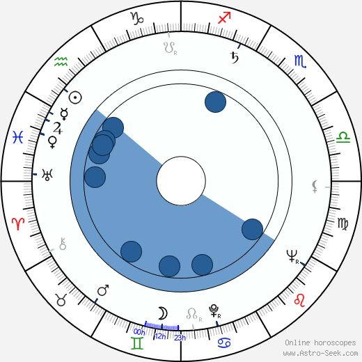 Anton Baláž horoscope, astrology, sign, zodiac, date of birth, instagram