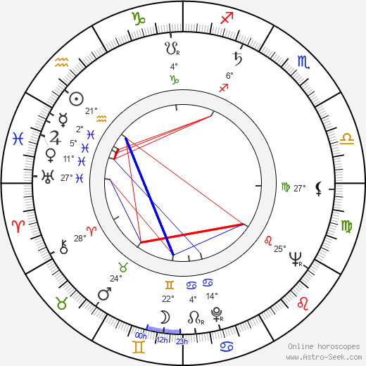 Anton Baláž birth chart, biography, wikipedia 2024, 2025