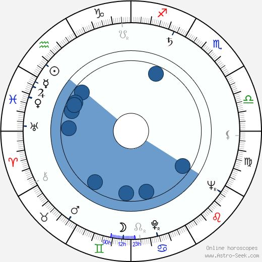 Audrey Peters wikipedia, horoscope, astrology, instagram