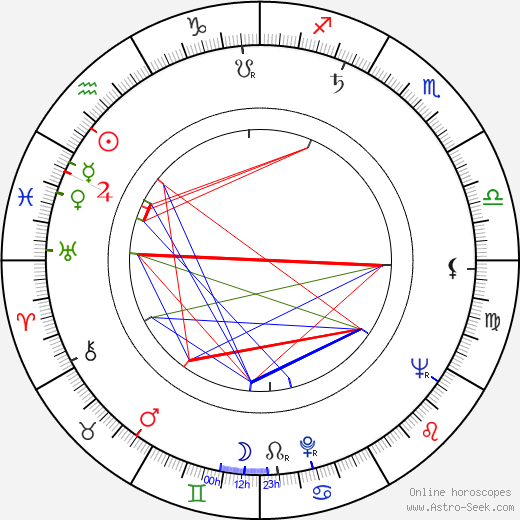 Audrey Peters birth chart, Audrey Peters astro natal horoscope, astrology