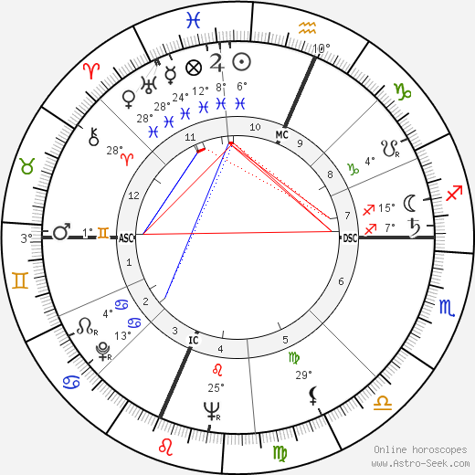 Bruce Ritter birth chart, biography, wikipedia 2024, 2025