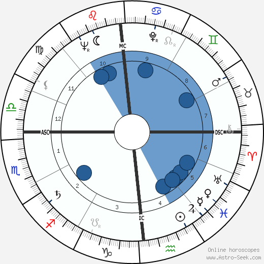 Carlo Maria Martini wikipedia, biography, birth chart, instagram Carlo Maria Martini wikipedia, horoscope, astrology, instagram