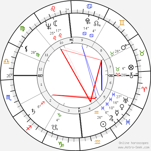 Carlo Maria Martini birth chart, biography, wikipedia 2024, 2025