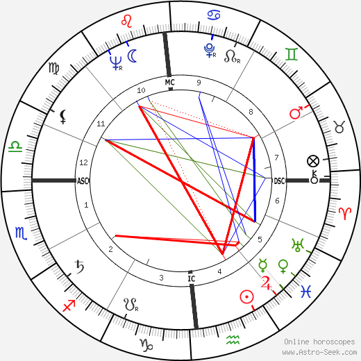 Carlo Maria Martini birth chart, Carlo Maria Martini astro natal horoscope, astrology