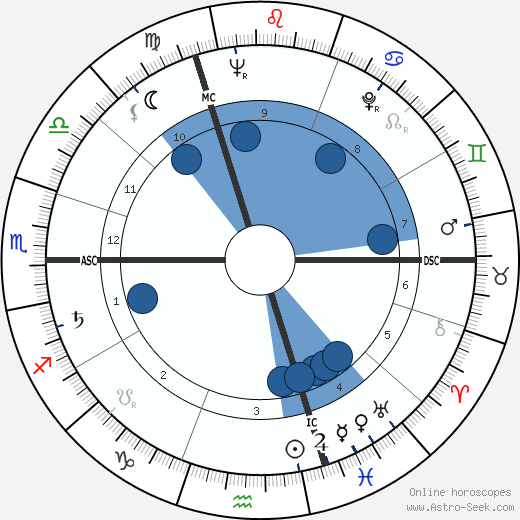 Daniel Carpentier Oroscopo, astrologia, Segno, zodiac, Data di nascita, instagram