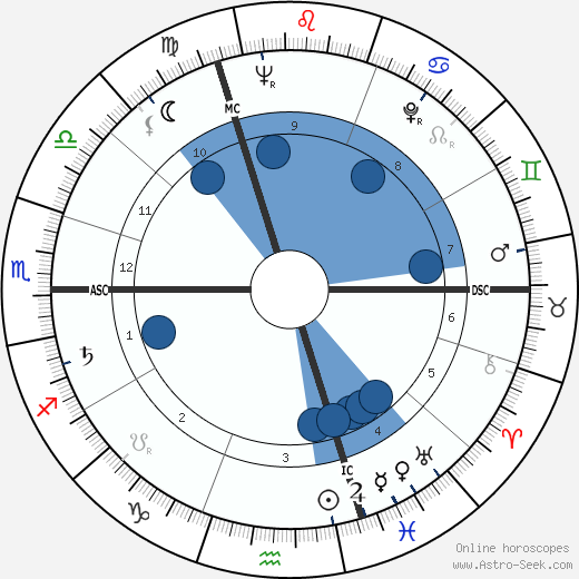 Daniel Carpentier wikipedia, horoscope, astrology, instagram