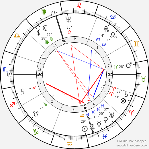 Daniel Carpentier birth chart, biography, wikipedia 2024, 2025