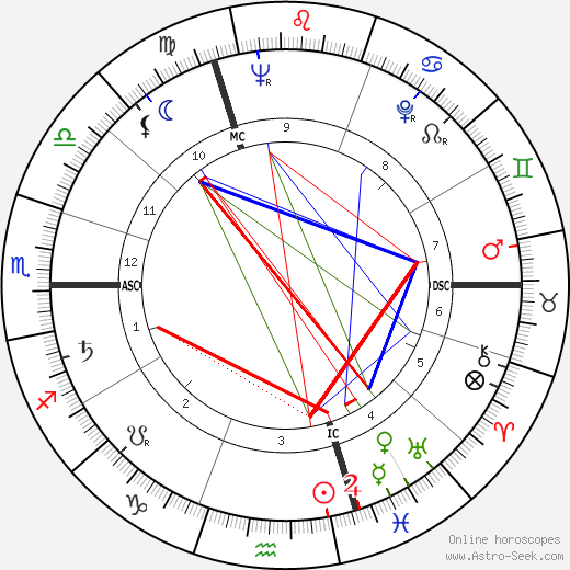 Daniel Carpentier birth chart, Daniel Carpentier astro natal horoscope, astrology