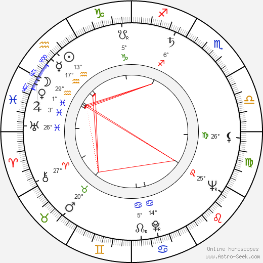 Derek Hilton birth chart, biography, wikipedia 2024, 2025