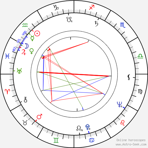 Derek Hilton birth chart, Derek Hilton astro natal horoscope, astrology