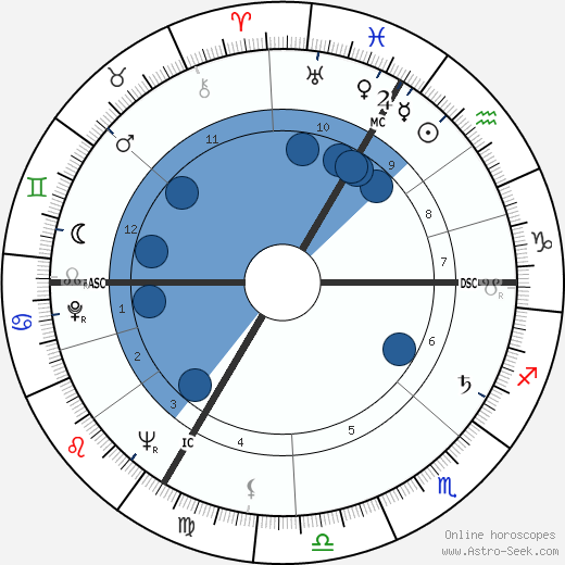 Dieter Eppler wikipedia, biography, birth chart, instagram Dieter Eppler wikipedia, horoscope, astrology, instagram