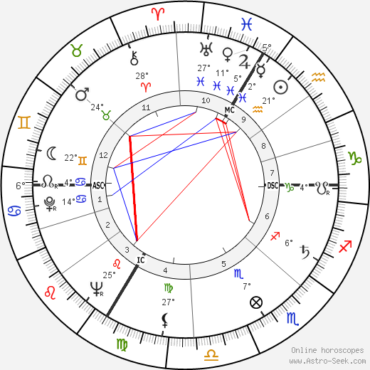 Dieter Eppler birth chart, biography, wikipedia 2023, 2024