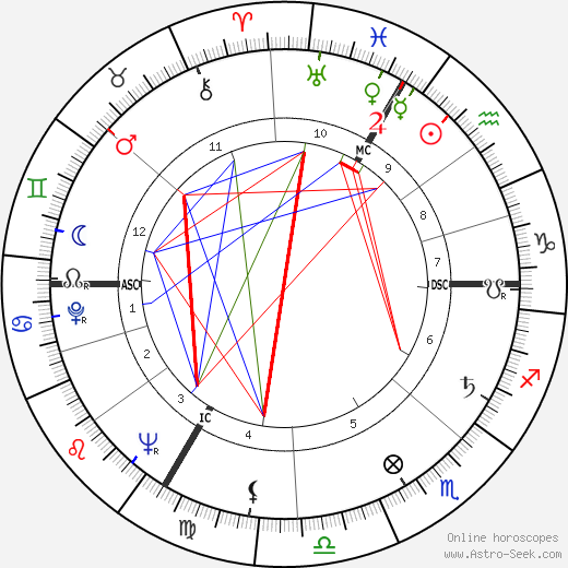 Dieter Eppler birth chart, Dieter Eppler astro natal horoscope, astrology