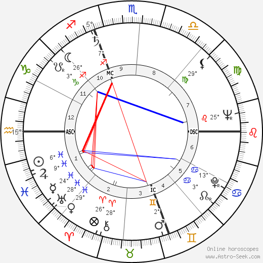 Donald Gramm birth chart, biography, wikipedia 2024, 2025