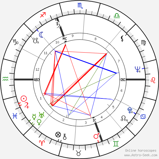 Donald Gramm birth chart, Donald Gramm astro natal horoscope, astrology