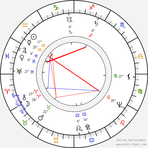Dušan Vukotić birth chart, biography, wikipedia 2024, 2025