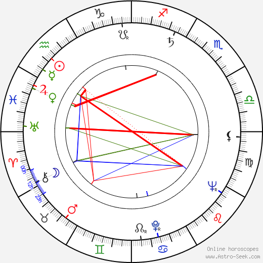 Dušan Vukotić birth chart, Dušan Vukotić astro natal horoscope, astrology