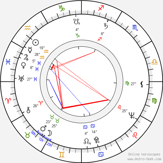Eduard Landisch birth chart, biography, wikipedia 2024, 2025
